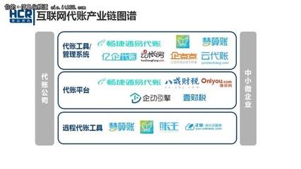 谈颠覆不如服务 互联网代账步入洗牌期